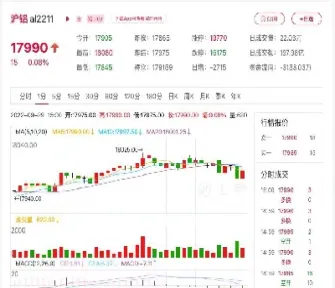 什么期货行情比较好(期货行情跟什么有关) (https://www.haizilaw.com/) 期货百科 第1张