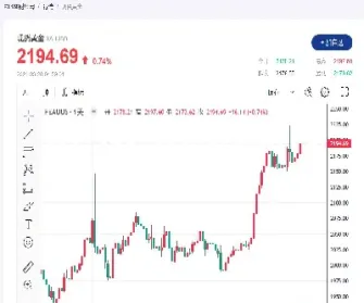 如何美国黄金期货走势(美国期货黄金实时行情) (https://www.haizilaw.com/) 德指期货 第1张
