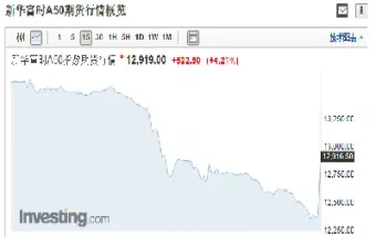 a50指数期货如何选股(a50指数期货交易) (https://www.haizilaw.com/) 恒指期货 第1张