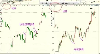 期货交易神灵怎么指点多空(期货精准多空买卖点指标) (https://www.haizilaw.com/) 纳指期货 第1张