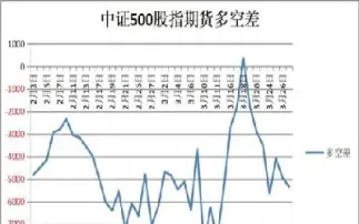 想做股指期货怎么下手(做股指期货要什么条件) (https://www.haizilaw.com/) 道指期货 第1张