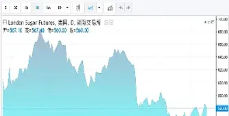 白糖期货合约交割时间(白糖期货合约交割时间表) (https://www.haizilaw.com/) 国际期货 第1张