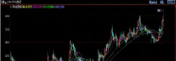 白糖期货收盘价(白糖期货走势规律) (https://www.haizilaw.com/) 化工期货 第1张