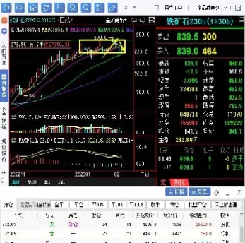 铁矿期货有行情(铁矿期货行情走势图) (https://www.haizilaw.com/) 期货百科 第1张