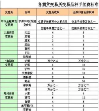 期货手续费什么时间收取(期货手续费是什么时候结算) (https://www.haizilaw.com/) 黄金期货直播间 第1张