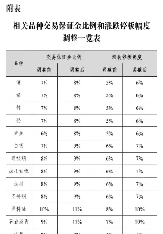 上海期货铜涨跌停(上海期货铜报价单) (https://www.haizilaw.com/) 德指期货 第1张