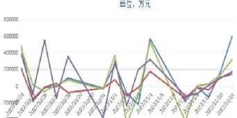国内期货市场资金流向报告(期货实时资金流出流入情况) (https://www.haizilaw.com/) 道指期货 第1张