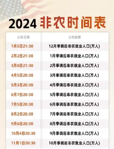 非农之夜跟期货有什么关系(非农不及预期利好黄金吗) (https://www.haizilaw.com/) 纳指期货 第1张