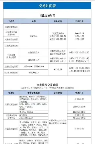 期货pp交易时间(期货pp交易时间多久) (https://www.haizilaw.com/) 恒指期货 第1张