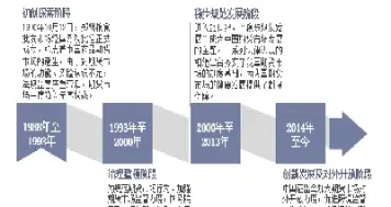 国内期货市场中包括什么(期货市场包括哪些) (https://www.haizilaw.com/) 纳指期货 第1张