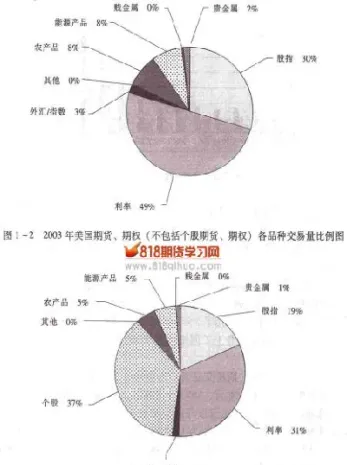 国外期货市场形势图(铁矿石国外期货市场) (https://www.haizilaw.com/) 原油期货直播间 第1张