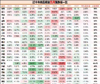 商品期货实时数据(商品期货数据网) (https://www.haizilaw.com/) 期货百科 第1张