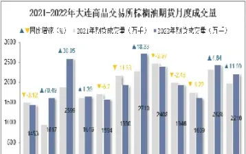 大商所期货交易量(期货大商所在哪里) (https://www.haizilaw.com/) 原油期货直播间 第1张
