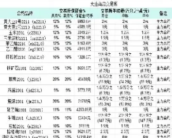 商品期货当日平仓手续费(商品期货当日平仓手续费怎么算) (https://www.haizilaw.com/) 化工期货 第1张