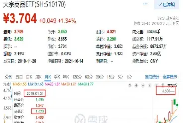 商品期货指数上市(中证商品期货综合指数) (https://www.haizilaw.com/) 期货百科 第1张