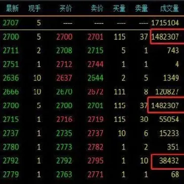 期货主力合约是怎么排的(镍期货主力合约换月规律) (https://www.haizilaw.com/) 道指期货 第1张