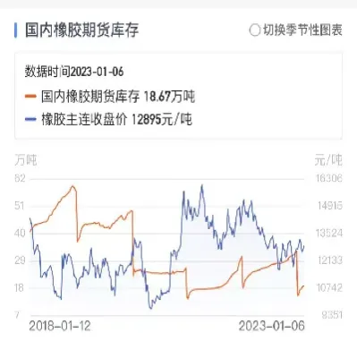 什么叫胶板期货(胶合板期货怎么啦) (https://www.haizilaw.com/) 期货百科 第1张
