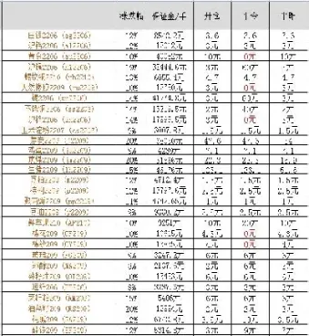 商品期货螺纹钢手续费(螺纹钢期货交易手续费标准) (https://www.haizilaw.com/) 道指期货 第1张