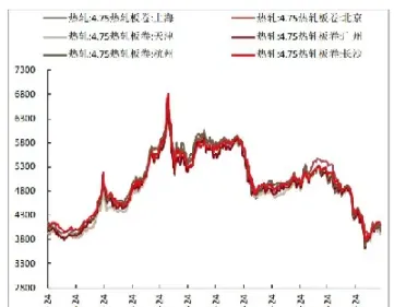 本周热卷期货走势如何(热卷2205期货走势分析) (https://www.haizilaw.com/) 期货百科 第1张