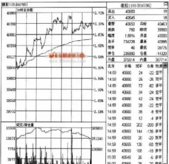 期货分时图显示几个小时(期货分时图kd) (https://www.haizilaw.com/) 农产品期货 第1张