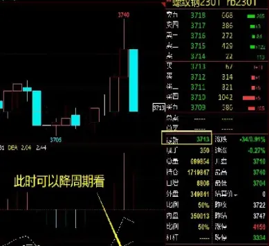 期货周线和月线什么区别(期货月线周线的买卖) (https://www.haizilaw.com/) 期货百科 第1张