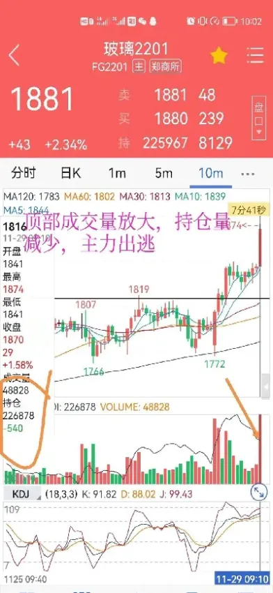 股指期货的持仓量和交易量(股指期货持仓量怎么看) (https://www.haizilaw.com/) 原油期货直播间 第1张