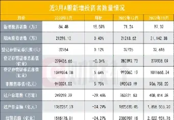 a股参股期货名单(a股参股期货名单最新) (https://www.haizilaw.com/) 原油期货直播间 第1张