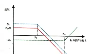 期货跌停价四舍五入吗(期货跌停是多少个点) (https://www.haizilaw.com/) 黄金期货直播间 第1张