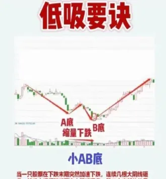 期货低吸是什么意思(期货低吸什么意思) (https://www.haizilaw.com/) 道指期货 第1张
