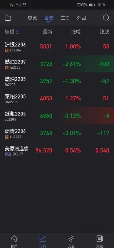 哪个期货品种适合做空(哪些期货适合做空) (https://www.haizilaw.com/) 农产品期货 第1张
