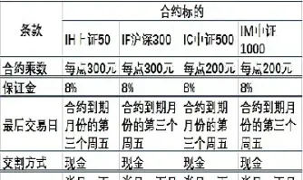 期货和期货合约是一回事吗(期货和合约的关系) (https://www.haizilaw.com/) 德指期货 第1张