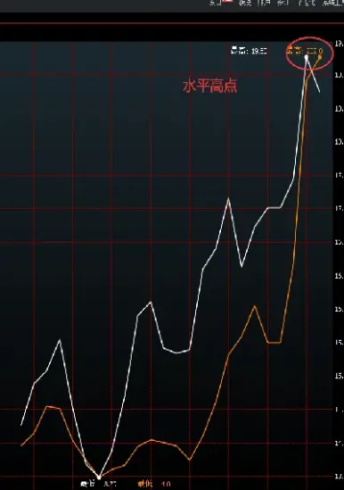 桌面显示期货价格(桌面显示期货价格怎么设置) (https://www.haizilaw.com/) 道指期货 第1张