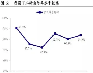 期货橡胶产业(期货橡胶产业板块股票) (https://www.haizilaw.com/) 原油期货直播间 第1张