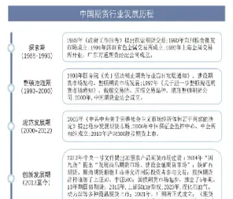 我国商品期货的发展(我国商品期货的发展现状) (https://www.haizilaw.com/) 恒指期货 第1张