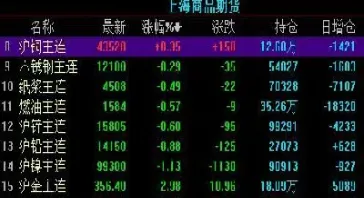 期货白银连续是什么意思(白银期货交易时间和规则) (https://www.haizilaw.com/) 国际期货 第1张