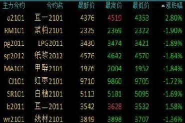 道指期货实时行情(湖北外盘道指期货实时行情) (https://www.haizilaw.com/) 期货百科 第1张