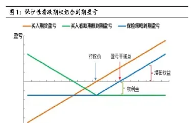 期权行情与期货行情的关系(期权交易与期货交易的关系) (https://www.haizilaw.com/) 农产品期货 第1张