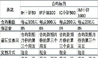 期货合约的原理(天然气期货合约) (https://www.haizilaw.com/) 原油期货直播间 第1张
