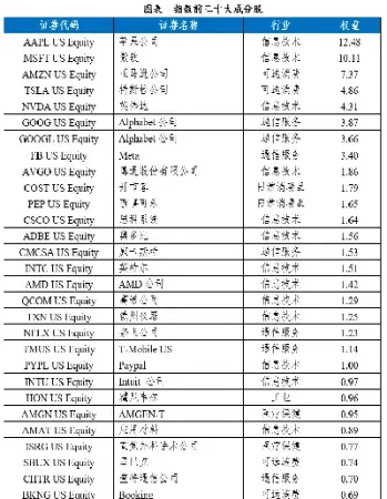 纳指100期货熔断条件(纳指期货大涨意味着什么) (https://www.haizilaw.com/) 农产品期货 第1张