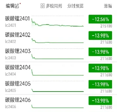 期货跌停幅度是多少(期货跌停板是多少) (https://www.haizilaw.com/) 农产品期货 第1张