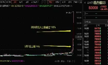 伦敦交易所7月将停止黄金期货交易(伦敦黄金期货交易时间) (https://www.haizilaw.com/) 国际期货 第1张