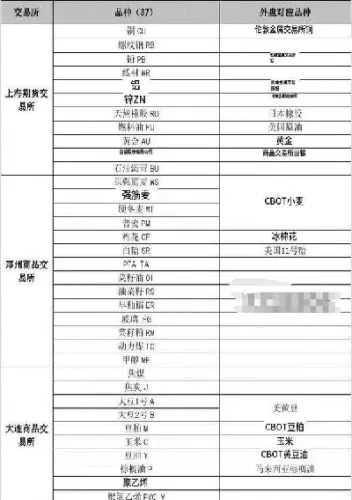 期货郑煤跟什么品种有关联(期货郑商所有哪些品种) (https://www.haizilaw.com/) 德指期货 第1张