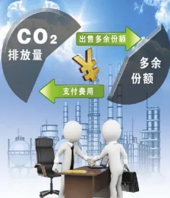 碳期货和碳期权(碳期货与碳远期在交易对象上有何区别) (https://www.haizilaw.com/) 原油期货直播间 第1张