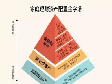 资产配置之期货股票(股指期货资产配置功能) (https://www.haizilaw.com/) 原油期货直播间 第1张