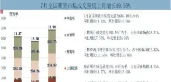 期货历年成交量和成交额(期货成交量绝密买点指标) (https://www.haizilaw.com/) 国际期货 第1张