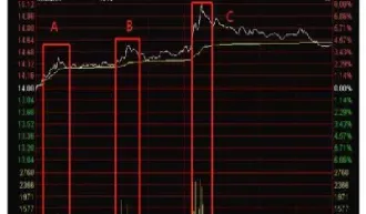 期货经典吸筹分时图(期货吸筹和出货的技巧) (https://www.haizilaw.com/) 道指期货 第1张