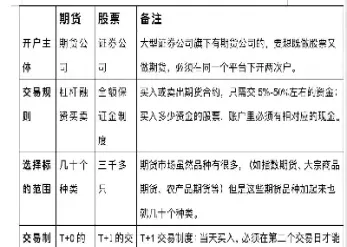 证券与期货啥意思(证券与期货的区别) (https://www.haizilaw.com/) 原油期货直播间 第1张