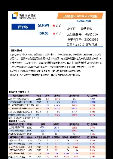 天然橡胶期货概念(天然橡胶期货概念股票) (https://www.haizilaw.com/) 农产品期货 第1张