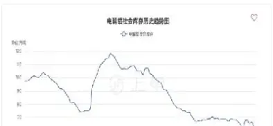 沪铝期货建仓最多时间(沪铝期货建仓最多时间多久) (https://www.haizilaw.com/) 纳指期货 第1张
