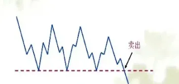 期货是否双向交易(期货是否双向交易怎么查) (https://www.haizilaw.com/) 化工期货 第1张